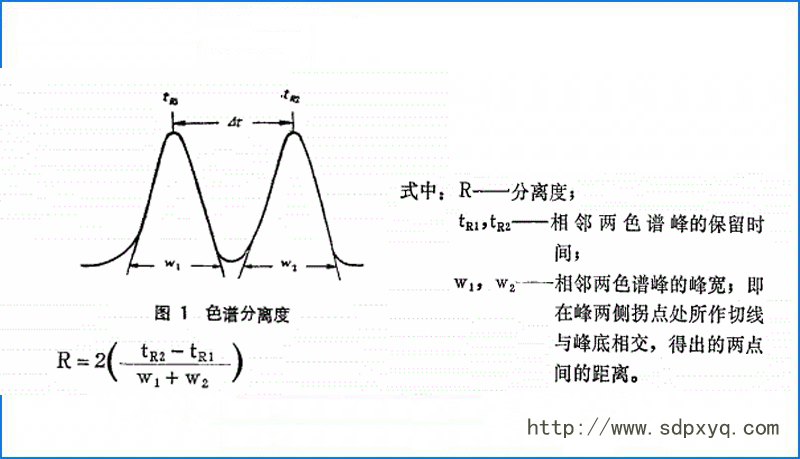 氣相色譜儀分離度不好，試試這幾種方法